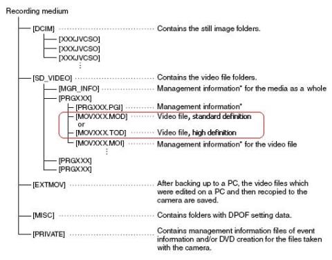 Hvordan konvertere videokamera MOD videoformat til MPG