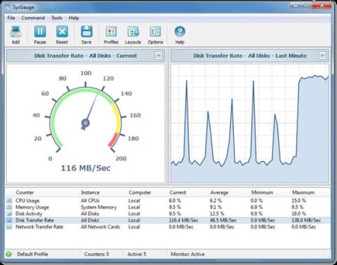 Il più bel set di sfondi con trifogli per laptop