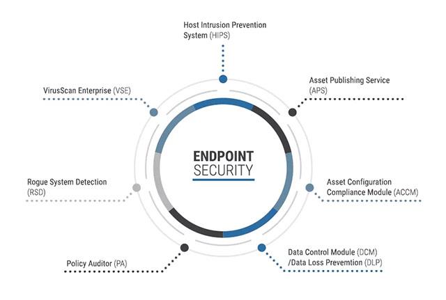 Le 5 principali tendenze nella sicurezza degli endpoint per il 2018