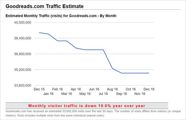 Quali strumenti di monitoraggio del traffico del sito web conosci?