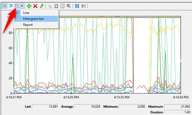 Come lavorare con Performance Monitor in Windows