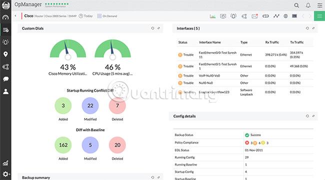 I 5 migliori strumenti di monitoraggio dell'infrastruttura IT