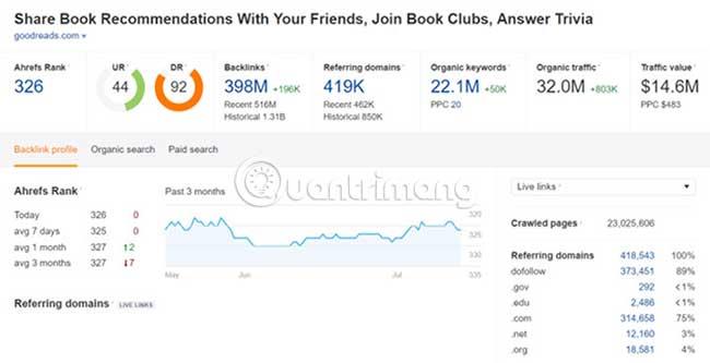 Quali strumenti di monitoraggio del traffico del sito web conosci?