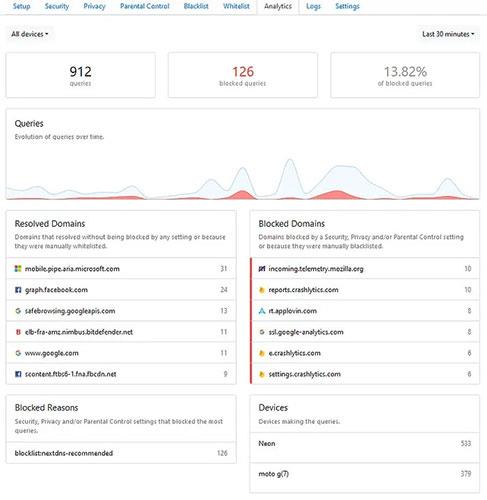 Как использовать NextDNS для более безопасного и конфиденциального просмотра веб-страниц