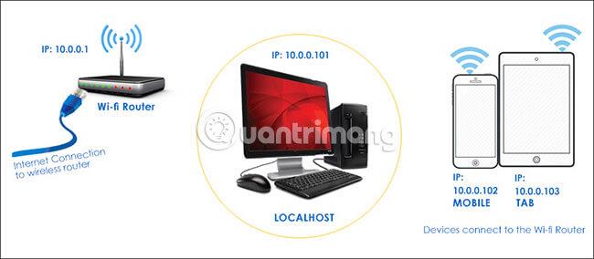 Qu’est-ce que Localhost ? En quoi Localhost est-il différent de 127.0.0.1 ?