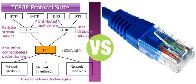 Разница между TCP/IP и Ethernet