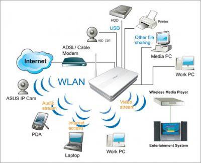 Differenza tra LiFi e WiFi