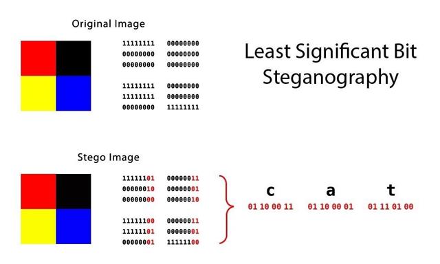 ワンクリックで画像や音声ファイル内の秘密データを非表示にする方法