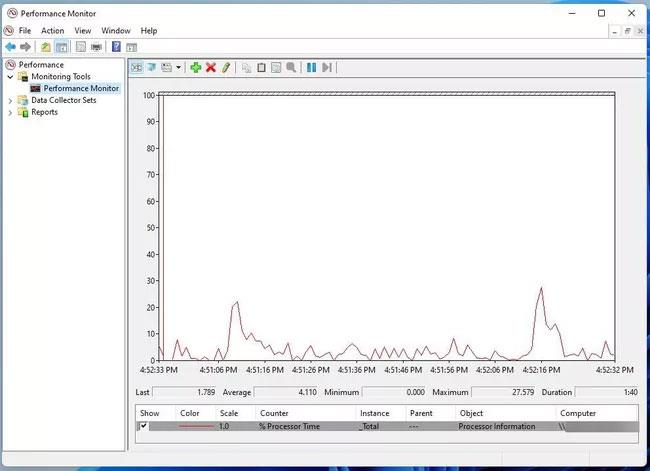 Comment vérifier l'utilisation du processeur dans Windows 11