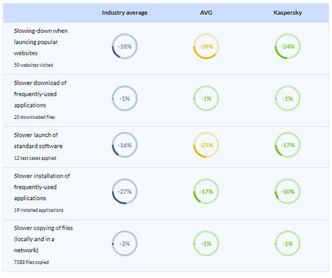 AVG und Kaspersky: Welche Antivirensoftware ist besser?