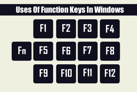 Apprenez les fonctions des touches F1 - F12 sur le système dexploitation Windows