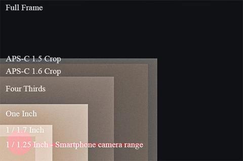 5 specifiche segrete della fotocamera dello smartphone che i produttori non vogliono che tu sappia