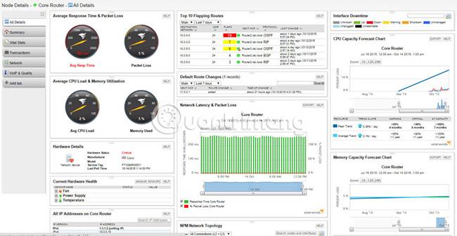 Meilleur logiciel de surveillance SNMP