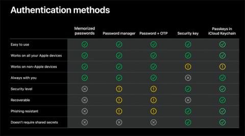 Comment activer PassKeys sur iOS 16, la technologie denregistrement de service sans mot de passe dApple