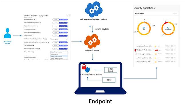 Windows 10 の新しいセキュリティ機能である改ざん防止について学びます