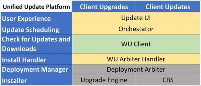 Что такое основной рабочий процесс USO или usocoreworker.exe? Это вирусы?