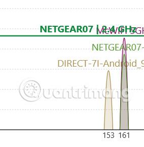 Comment réparer une connexion Wi-Fi lente ou instable