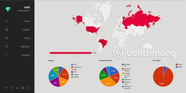 Malware modulare: nuovo metodo di attacco invisibile per rubare dati