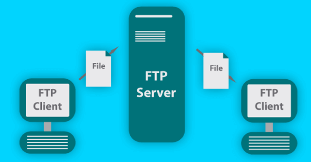 Qu’est-ce que FTP ? Ce que vous ne savez pas sur FTP