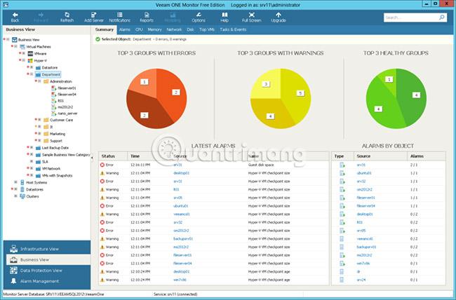 Die beste Virtualisierungsverwaltungs- und Überwachungssoftware für VMWare, ESXi, Hyper-V, ...