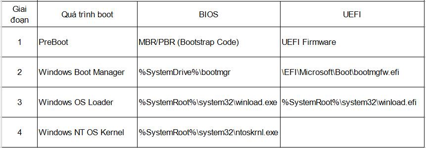 Come si avvia Windows 10?