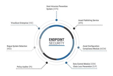 Top 5 Trends in der Endpunktsicherheit für 2018