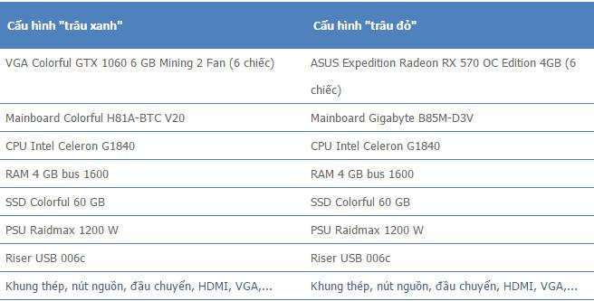 初心者はビットコインマイニングのために何を準備する必要がありますか?