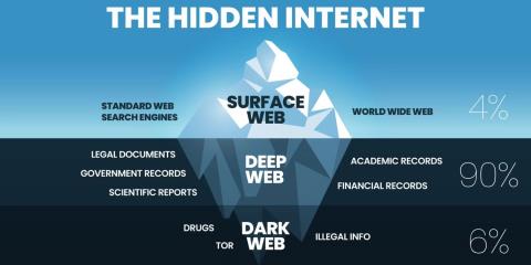 Sollten Sie im Dark Web ein VPN verwenden?