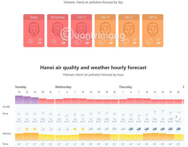 AirVisual と最も正確な大気汚染測定ソフトウェアの使用方法