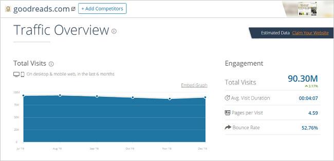 Quali strumenti di monitoraggio del traffico del sito web conosci?