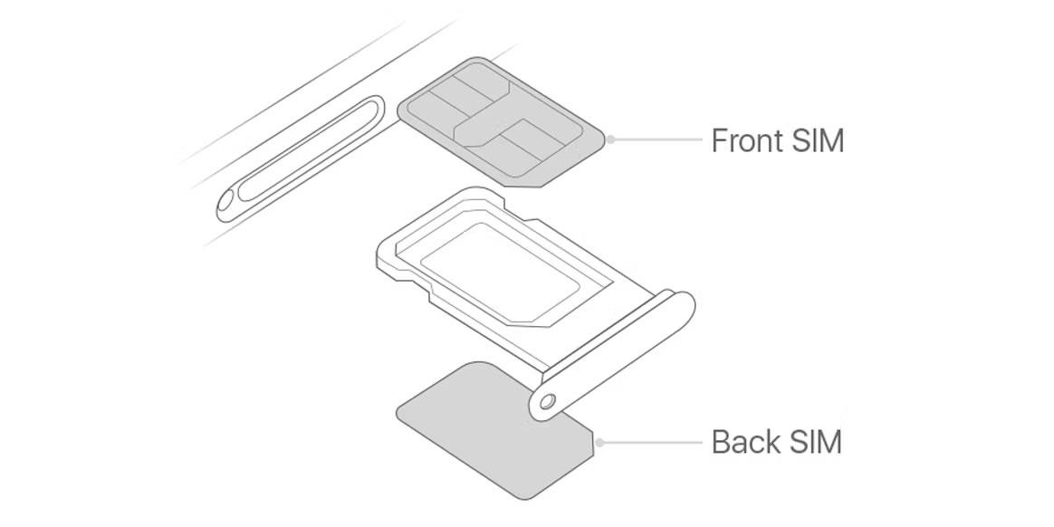 哪些 iPhone 型號支援雙 SIM 卡？