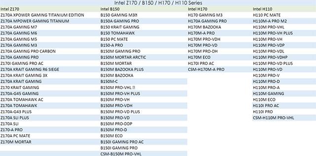 Liste der MSI-Motherboards, die TPM 2.0 unterstützen