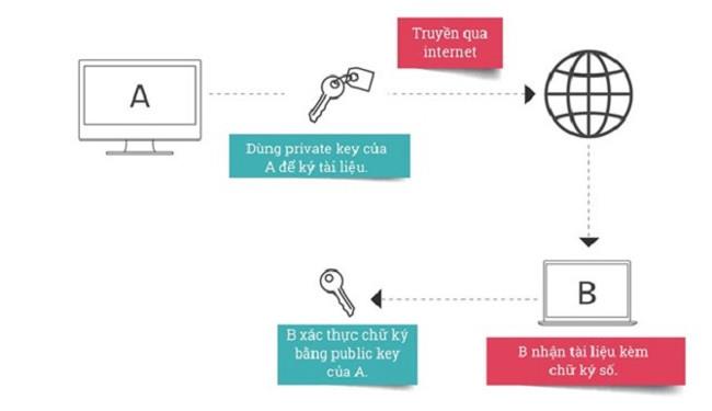 Il viaggio della tecnologia di crittografia