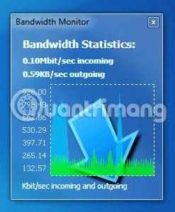 I 10 migliori software di monitoraggio della larghezza di banda