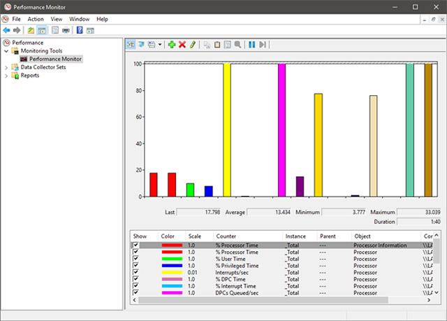 Comment chiffrer le lecteur système Windows avec VeraCrypt