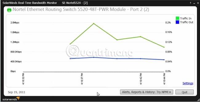 I 10 migliori software di monitoraggio della larghezza di banda