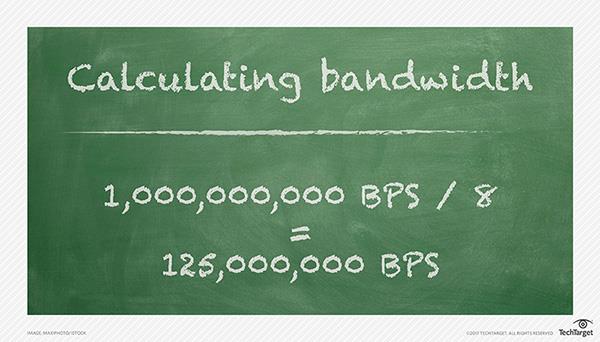 Comment calculer la bande passante du réseau et les lignes de transmission selon les besoins