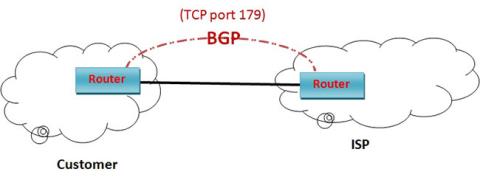 En savoir plus sur le protocole Border Gateway (BGP)