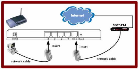 La porta WAN del router deve essere collegata al computer?