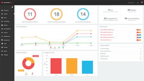 Cosè Acunetix? Cosa devi sapere sullo strumento di scansione delle vulnerabilità del sito web Acunetix