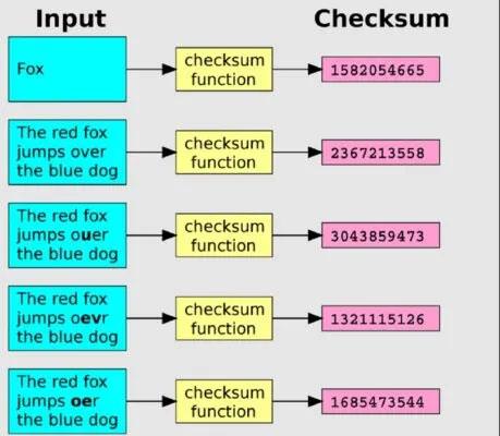 Как проверить контрольные суммы MD5, SHA-1 и SHA-256 в Windows