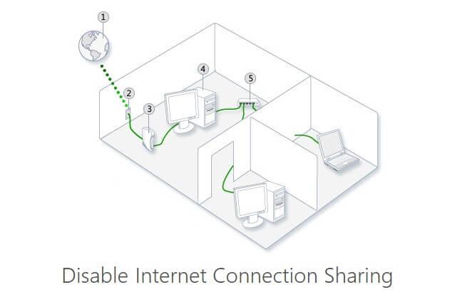 Istruzioni per disattivare la condivisione della connessione Internet su Windows