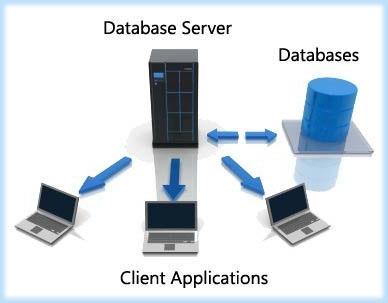 Was ist ein Datenbankserver?