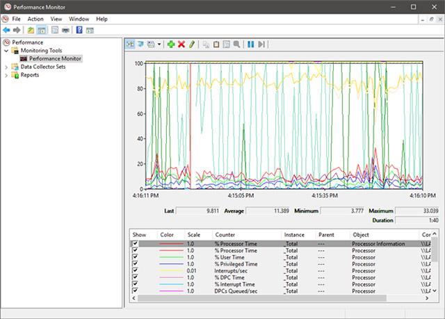 Come lavorare con Performance Monitor in Windows