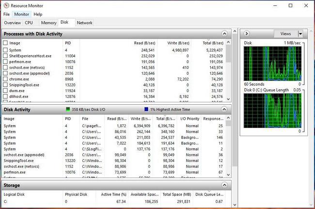 6 программ для мониторинга активности жесткого диска Windows 10