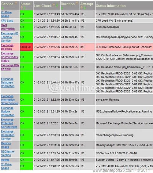 I 6 migliori software di monitoraggio di Exchange Server