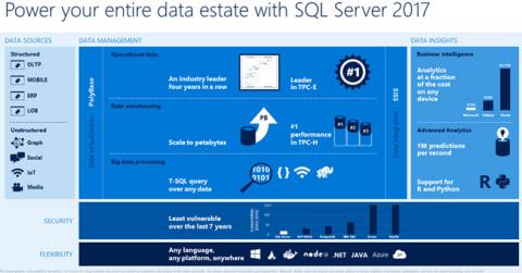 Bitte laden Sie die erste Version von SQL Server 2017 von Microsoft herunter