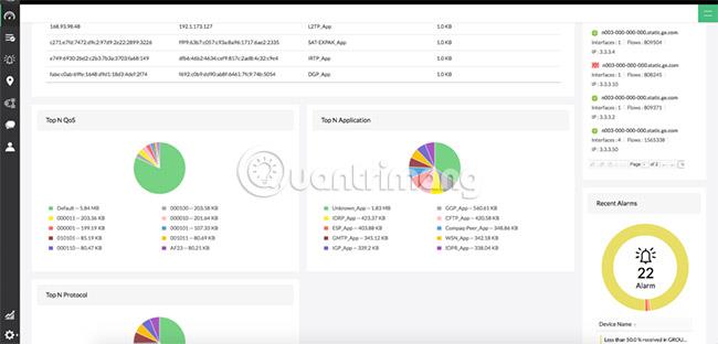 Das beste NetFlow-Erfassungs- und Analysetool in Echtzeit