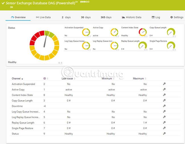 I 6 migliori software di monitoraggio di Exchange Server