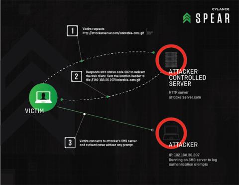 So verhindern Sie EternalRocks-Malware